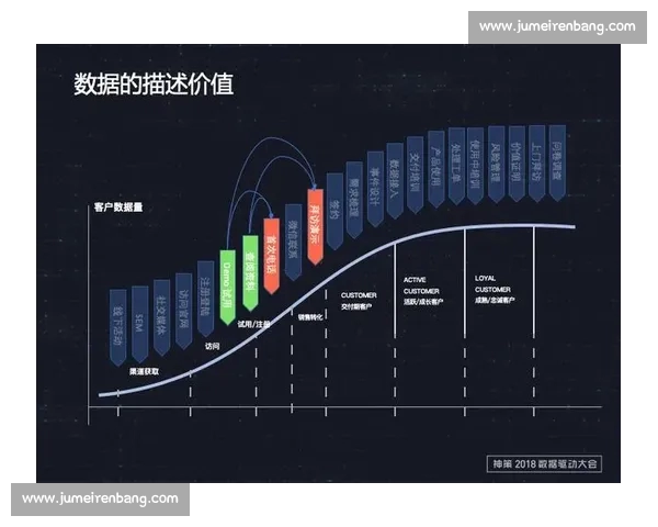 深度解读体育分析网站的数据价值与赛事预测趋势研究应用方法比较