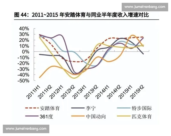 体育赛事分析基本思路与技巧探讨 如何通过数据和趋势做出精准判断 体育赛事分析基本思路与技巧探讨 如何通过数据和趋势做出精准判断