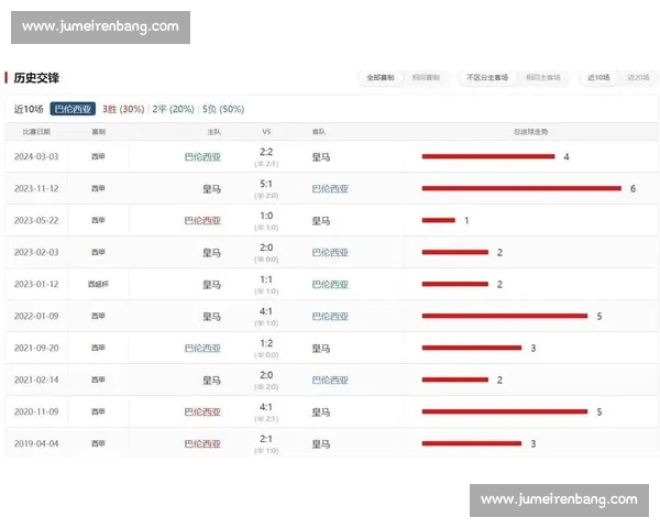 基于足球比赛分析框架的战术评估与胜负趋势预测研究及球队表现策略