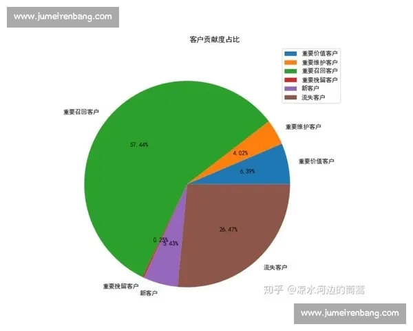 基于数据分析的职业球员竞技状态综合评估方法研究