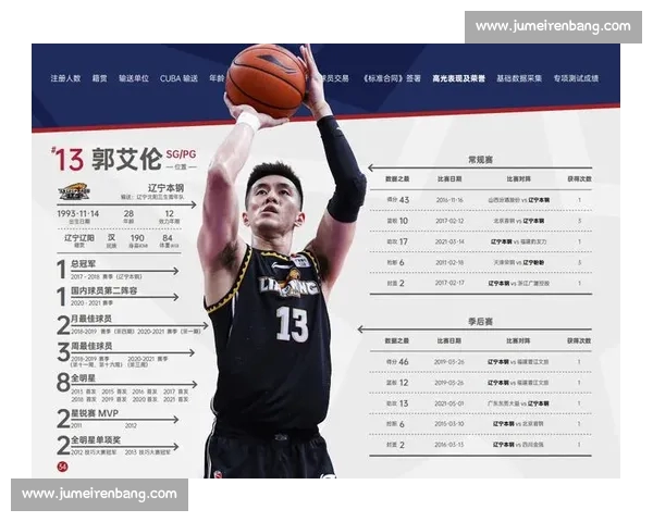 CBA赛季数据解析球员表现趋势与球队胜负影响 CBA赛季数据解析球员表现趋势与球队胜负影响