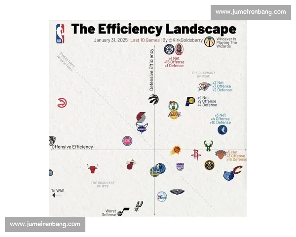 NBA主客场表现差异分析：影响因素、趋势及球队应对策略